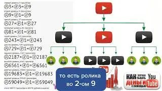 Как получать просмотры на Ютуб и зарабатывать от 100000 рублей в месяц?