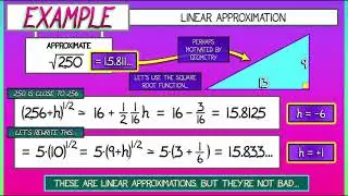 CalcGREEN 1 : Ch. 13.2 : Quick Approximations