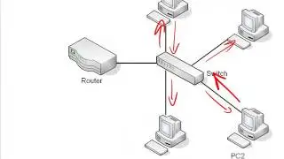 14. Address Resolution Protocol ARP