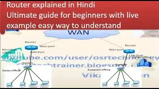 router kya hota hai | Router क्या होता है? | What is Router in Hindi | Router Explained in Hindi