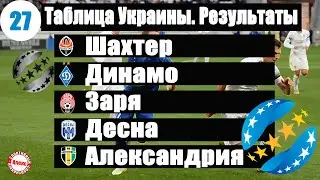 Чемпионат Украины по футболу. УПЛ. 27 тур. Таблица, результаты, расписание.