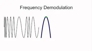 FM Detector Demodulator