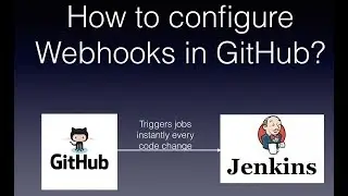 How to configure WebHooks in GitHub | Trigger Jenkins Job from GitHub | GitHub & Jenkins