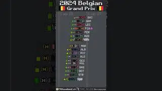 2024 Belgian Grand Prix Timelapse 