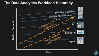 246 | Breaking Analysis | Is the Modern Data Stack Out Over its Skis?