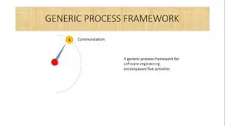 Generic process framework Activities