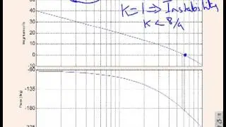 Margins 8 - example designs  changing compensator gain to achived desired phase margin