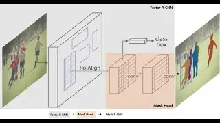 Deep learning в ArcGIS. Подготовка данных и обучение нейросети.