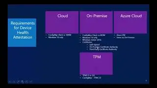 Part 2 Device Health Attestation - ConfigMgr CB and the Microsoft cloud platform