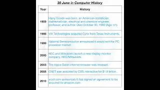 30 June in Computer History.