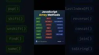 Javascript Array Methods.#programming# #javascript #coding #html #html5 #webdevelopment #css #python