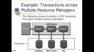 Java EE Programming - Lecture 7