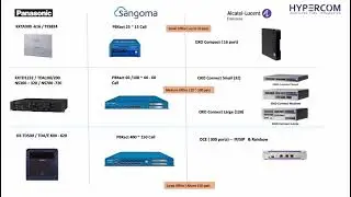 Hyper Communications - Introduction to Sangoma PBXact Appliance