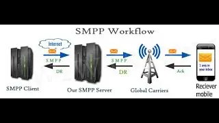 SMPP Server For JasminSMS Gateway | The Jasmin Open Source SMS Gateway