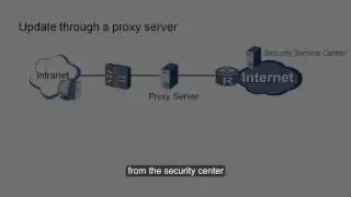 Huawei USG6000 Series Upgrade: Signature Databases