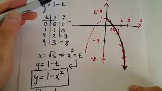 Parametric Curves - Basic Graphing