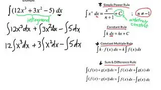 Basic Integration Rules