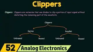 Introduction to Clippers