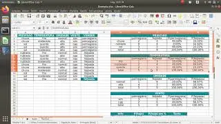 Machine Learning - Naive Bayes