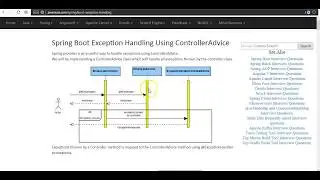 Spring Boot Exception Handling Using Simple Example