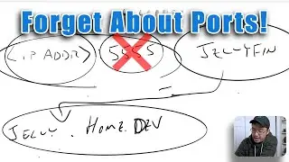 Pi-Hosted : Reverse Proxy with Caddy