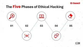 The Five Phases of Ethical Hacking #certifiedethicalhacker #cehv12 #eccouncil