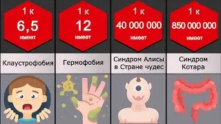 Сравнение: Психические расстройства