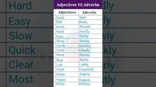 Adjective vs adverb examples 