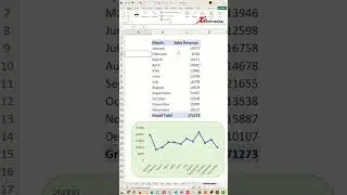 Custom Sorting months in Pivot Table - Excel Tips and Tricks