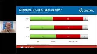 E-Control Webinar "E Mobilität: Wie lädt Österreich?"