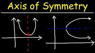 How to Find The Axis of Symmetry