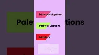 SAP Integration Suite CPI - Real Time Example Demo 1 