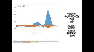 SG세계물산(의류 생산 및 판매)의 10년치 손익 및 재무분석.