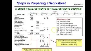 Chapter 4 - Prepare a worksheet