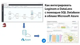 Интеграция Loginom и Yandex DataLens с помощью облачного сервиса Azure