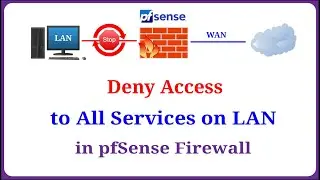 pfSense - How to Block Access to All Service on LAN in pfSense Firewall