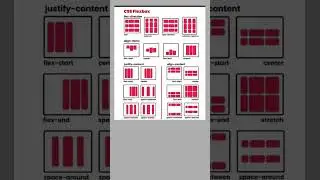 css properties