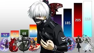 Top 150 Strongest Tokyo Ghoul Characters POWER LEVELS All Arcs