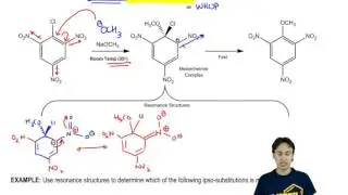 SNAr Mechanism: The Meisenheimer Complex