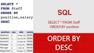 SQL ORDER BY Keyword for Sorting Query Results