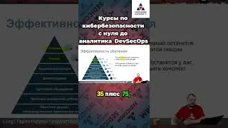 Курсы по #кибербезопасности с нуля до аналитика #DevSecOps. Эффективное обучение и пирамида знаний