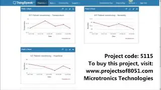 IOT based patient health monitoring project using Arduino