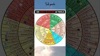 120 MIND BLOWING AI TOOLS | ai | #shorts #shortsfeed #trending #ai #aitools