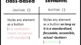 The Problem With CSS Classes (