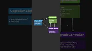 Как в MVC реализовать апгрейды магазина 