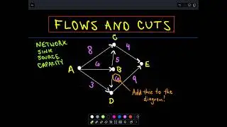 Flows and Cuts in Graph Theory