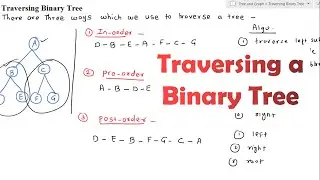 Traversing a Binary Tree | In-order | Pre-order | Post-order traversal