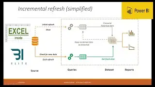 Appending Historical Data to New Data with Dataflows (Maxim Zelensky)