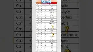 Excel A to Z Shortcut Keys || All Shortcut Keys || Useful Shortcut Keys