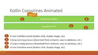 Implement Retrofit with Coroutines to Parse RESTful JSON